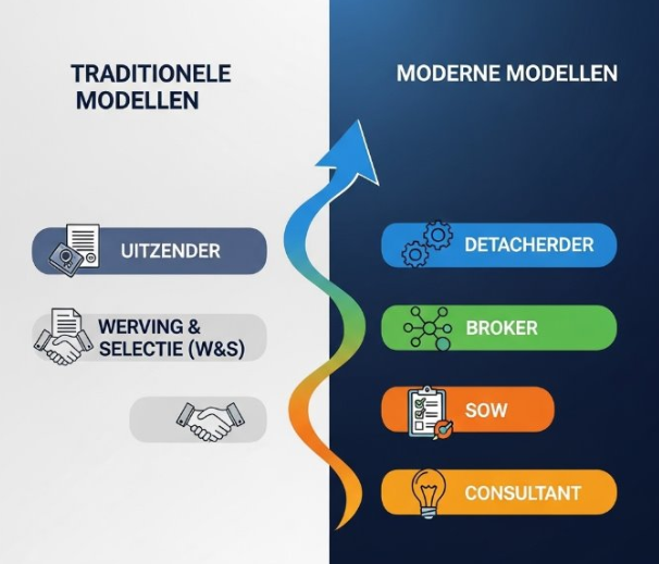 De flexmarkt rapporteert kwartaal na kwartaal nieuwe verlies of hooguit bescheiden winst. Je zou er bijna depressief van worden. Waar ligt nog wél perspectief voor bemiddelaars? 'De krapte biedt enorme kansen voor bureaus die nu moed tonen.'