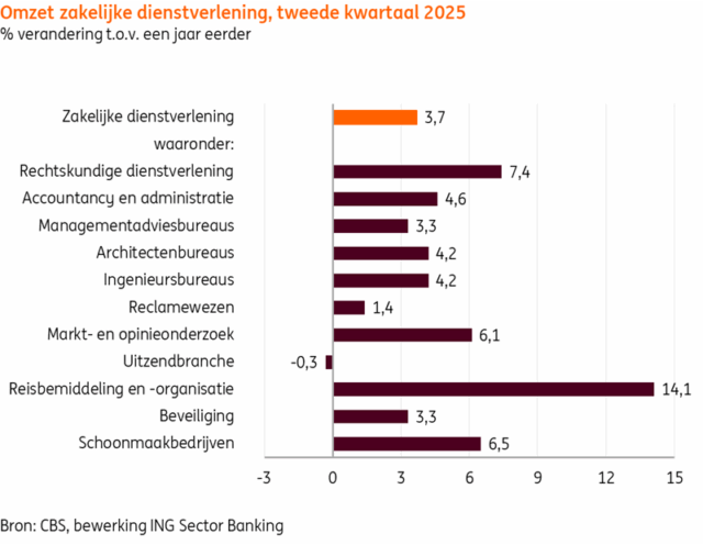https://www.ing.nl/zakelijk/sector/services/vooruitzichten-flexbranche