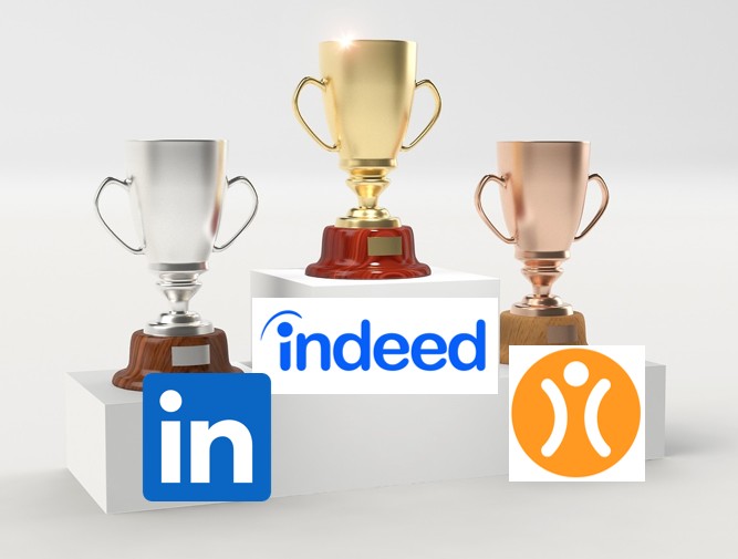 Indeed verstevigt koppositie als favoriete jobboard van Nederland